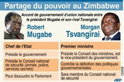 Partage du pouvoir entre Robert Mugabe et son rival Morgan Tsvangirai 