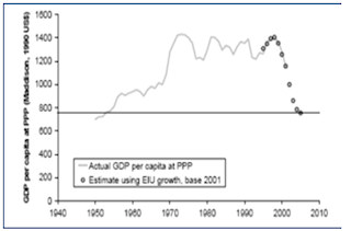 Anantissement de la croissance de la production per capita durant les 60 dernires annes: (2)